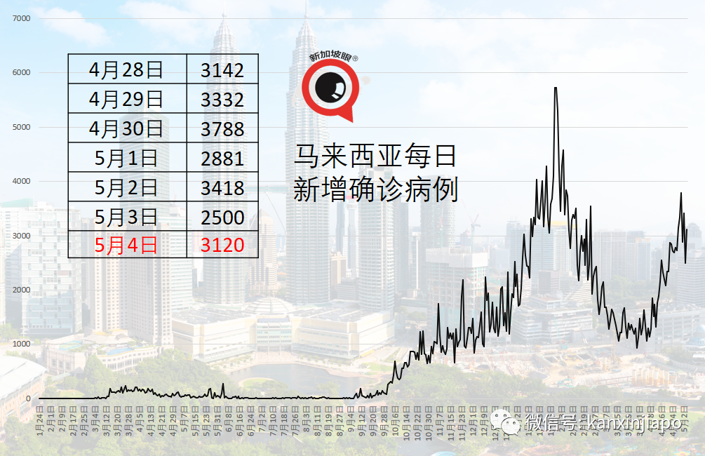 接种两剂辉瑞疫苗后，印度专家回国照顾亲人时，竟感染新冠病毒身亡