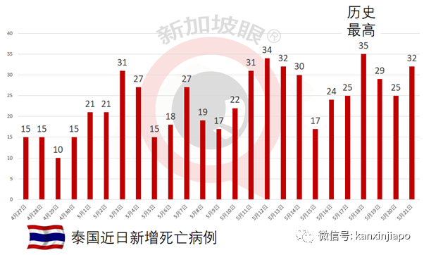 最黑暗一天！马来西亚七项指标皆为史上最糟