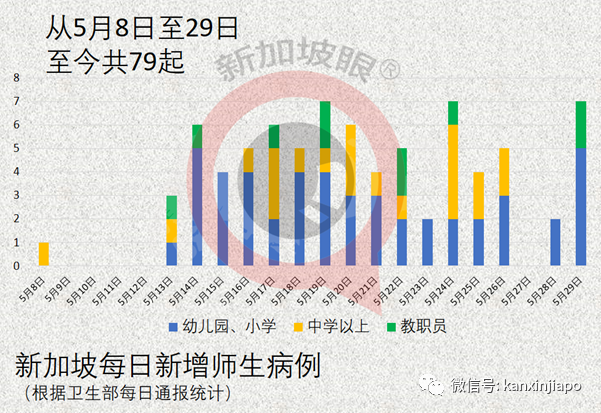 馬來西亞即將封城兩周,部長說新加坡食物庫存充足