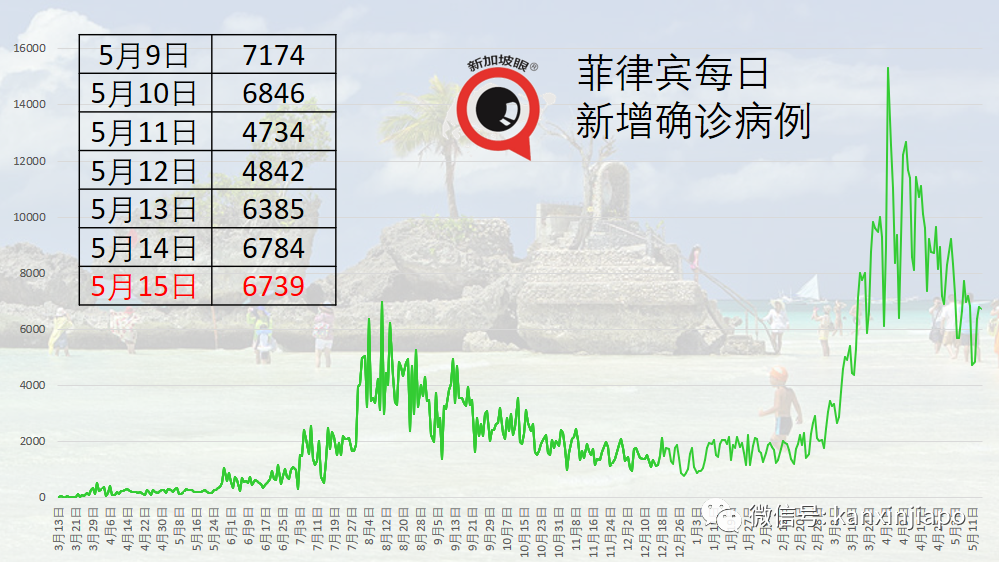 新發病例曾到過多家熱門商場、超市、食閣等14處地點