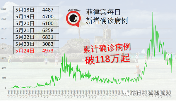 世卫组织本周五或通过科兴疫苗认证