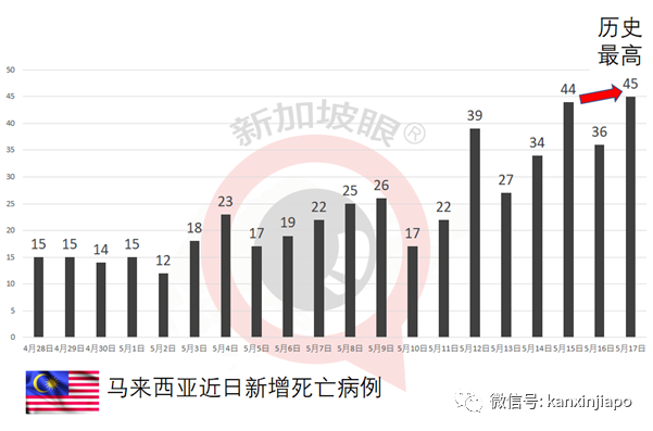 泰国称，中国科兴疫苗抗体产生率达99.49%