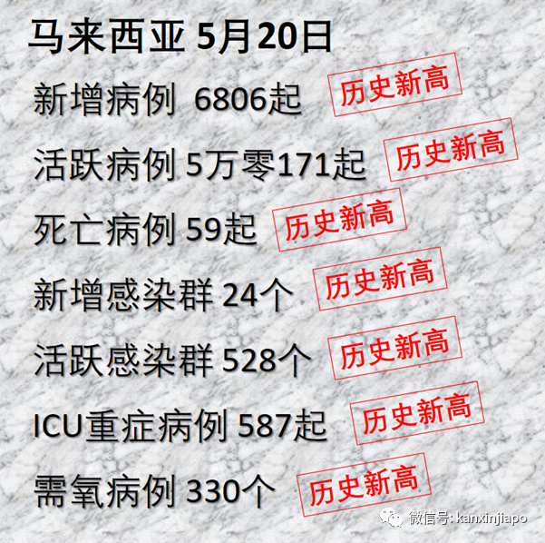 最黑暗一天！马来西亚七项指标皆为史上最糟