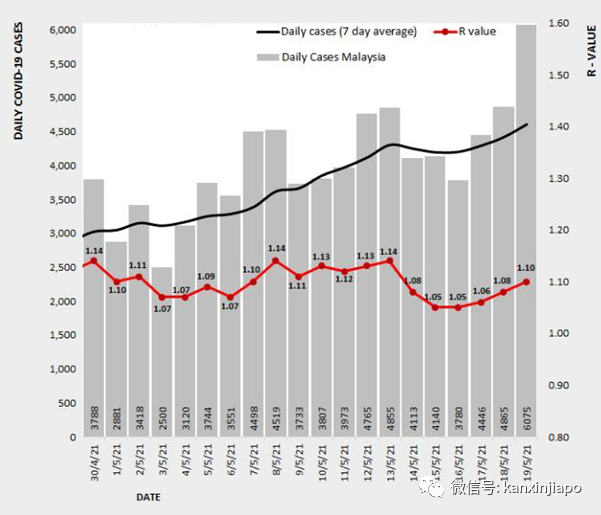 新發病例曾到這20處,主要位于市中心及裕廊一帶