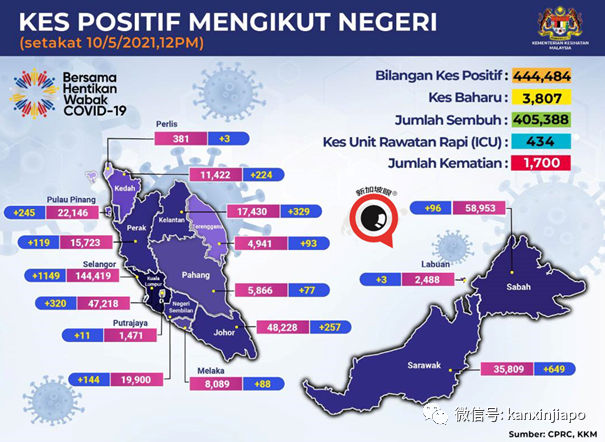 马来西亚重启MCO“封城”；泰国60岁以上可用科兴疫苗