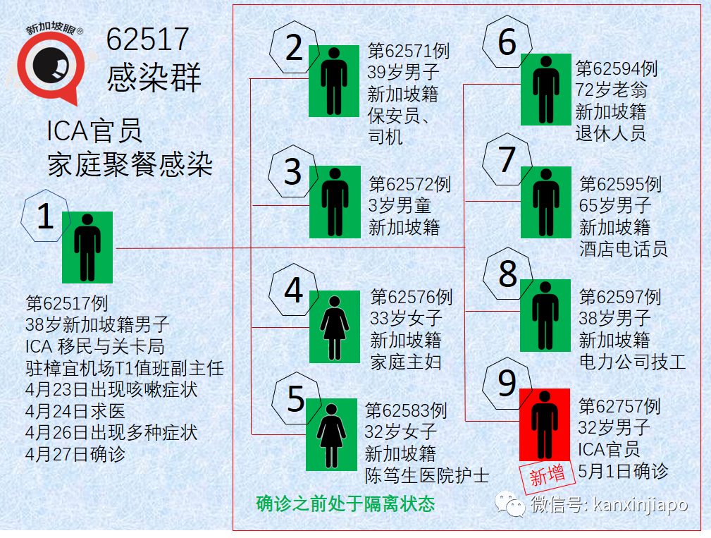 社區10 | 八個月來首次社區病例高于境外輸入；中國入境二人確診