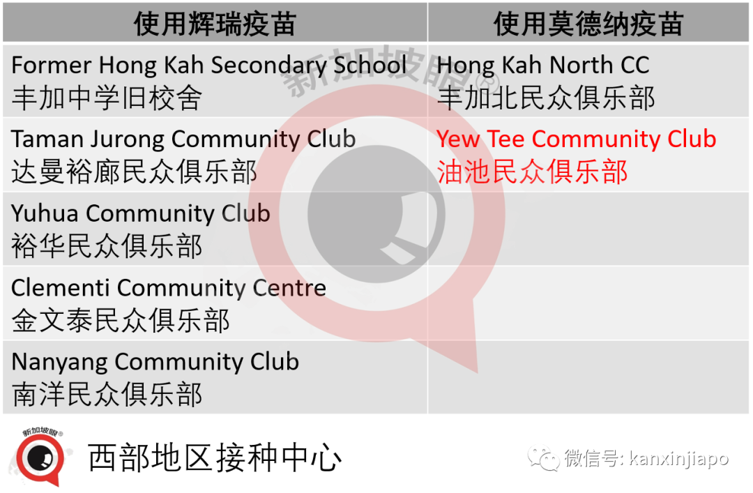 16歲學生被打錯疫苗!新加坡衛生部深夜緊急道歉