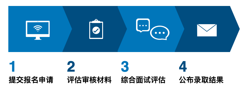 中国顶级名校中文MBA,巨额奖学金助你职场进阶