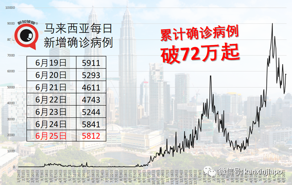 新加坡超市成確診患者集中地,網友:出門買個菜就變紅了....