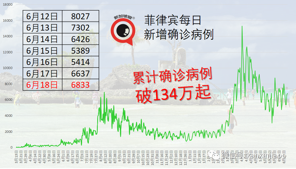 今增21 | 紅山景感染群新增2名中國籍病患，傳染原因曝光！