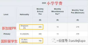 新加坡原來青睐這樣的PR候選人?這四種人更快拿到綠卡