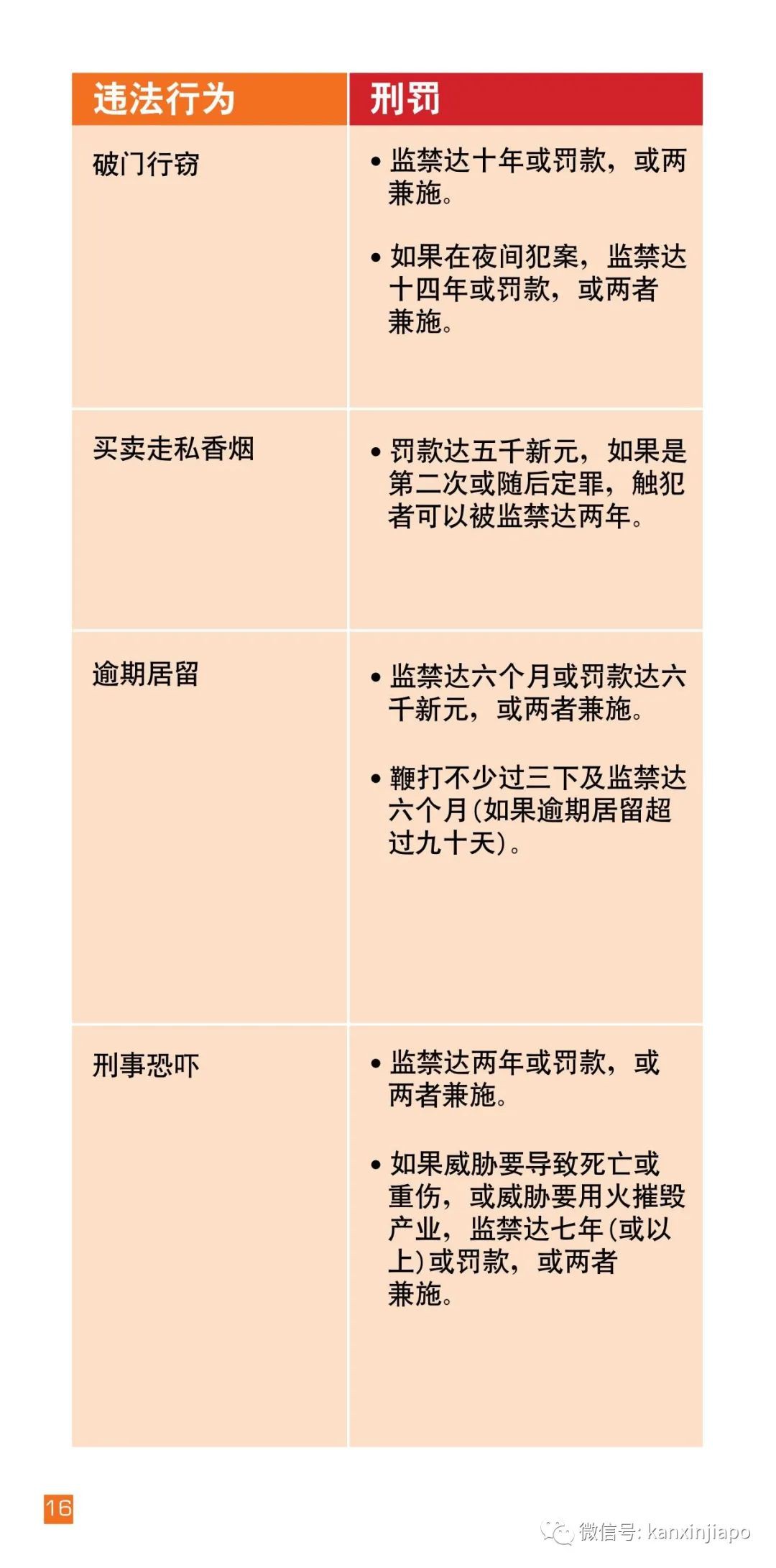在新加坡打工,要了解劳工法和各种规定……