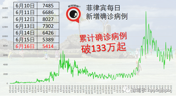 打疫苗竟然送豪华别墅，东南亚各国政府出抗疫奇招