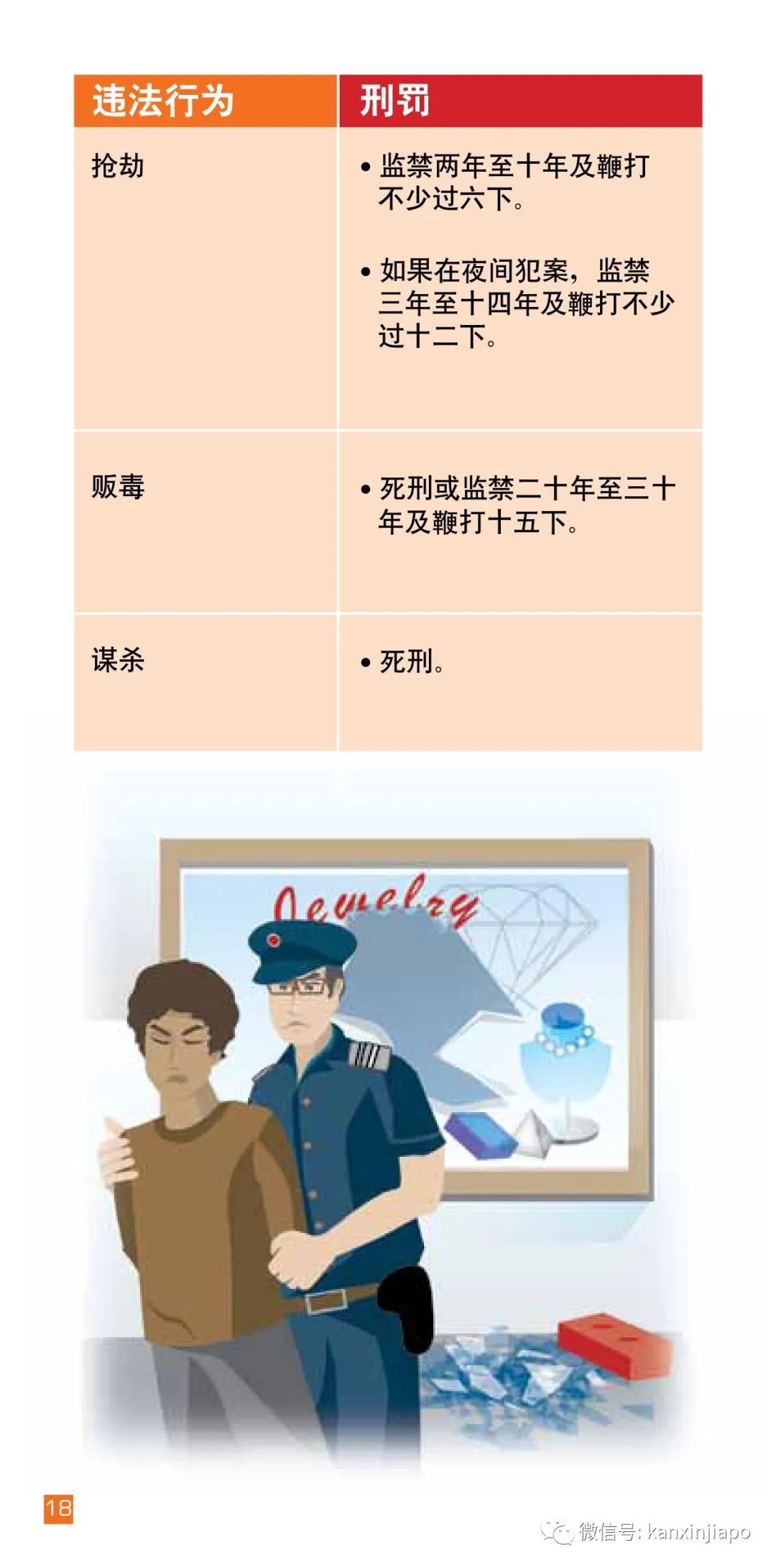 在新加坡打工,要了解劳工法和各种规定……