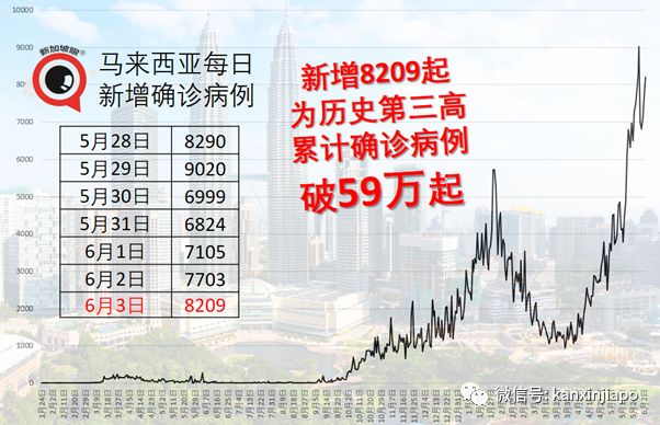 中国国药疫苗来了？马国药品监管局说……