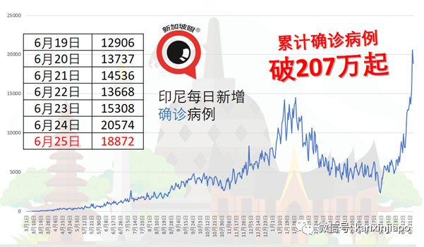 新加坡超市成確診患者集中地,網友:出門買個菜就變紅了....