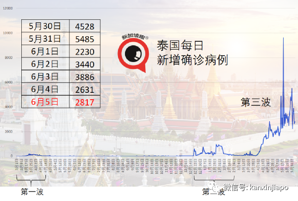 商家網上兜售疫苗,稱掌握2000劑科興,友情價1000令吉