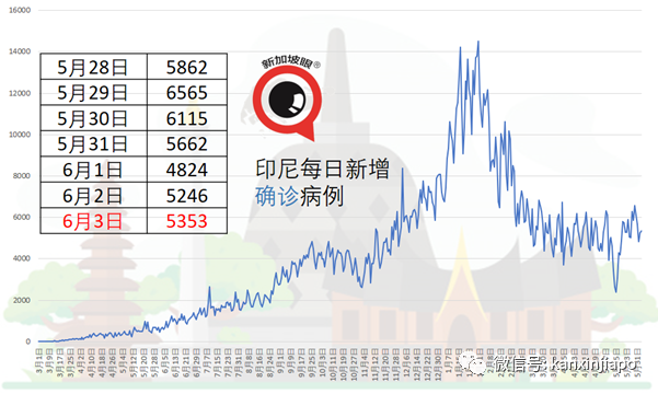 中国国药疫苗来了？马国药品监管局说……