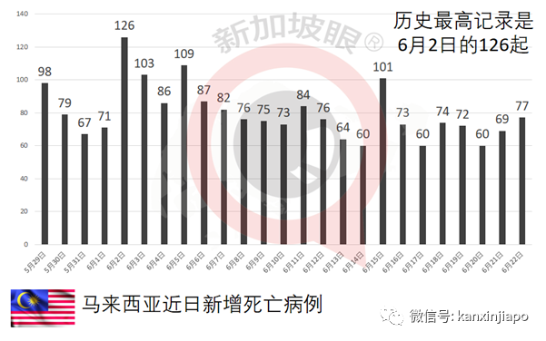 東南亞國家抗疫出大招:不接種疫苗就坐牢!