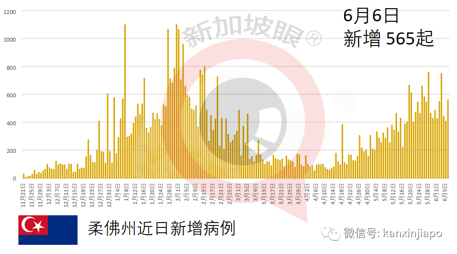 菲律宾接收新一批100万剂科兴疫苗；泰国今启动全国疫苗接种计划
