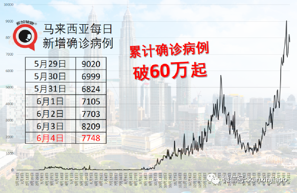 商家網上兜售疫苗,稱掌握2000劑科興,友情價1000令吉