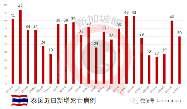 打疫苗竟然送豪华别墅，东南亚各国政府出抗疫奇招