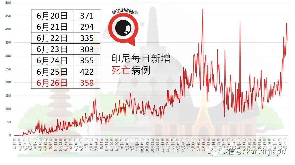 称科兴疫苗有猪血成分，医生被控上庭！印尼数据创新高