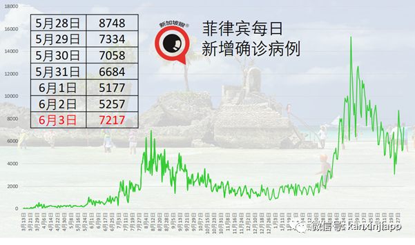 中国国药疫苗来了？马国药品监管局说……