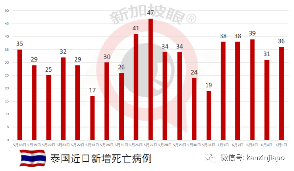 商家網上兜售疫苗,稱掌握2000劑科興,友情價1000令吉