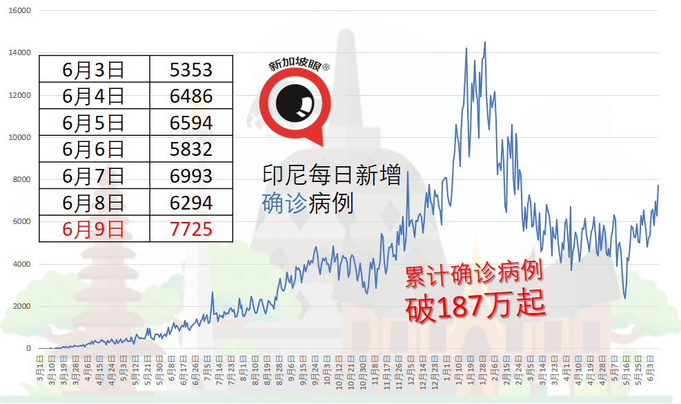 父母相继染疫离世，5名孩子一夜惨变孤儿