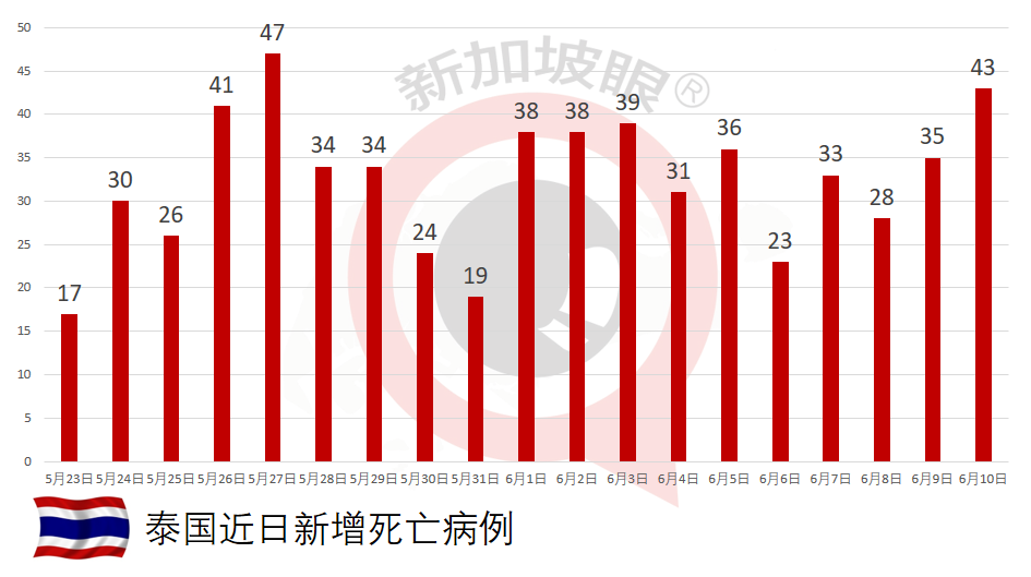 父母相继染疫离世，5名孩子一夜惨变孤儿