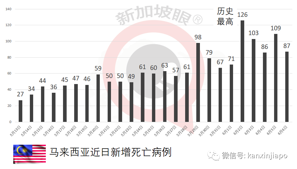 菲律宾接收新一批100万剂科兴疫苗；泰国今启动全国疫苗接种计划