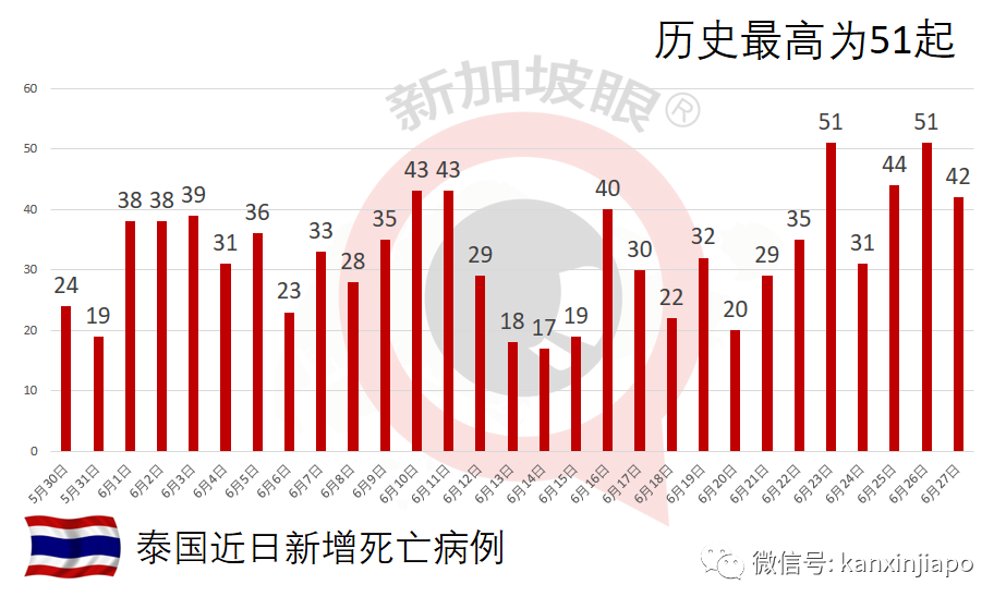 称科兴疫苗有猪血成分，医生被控上庭！印尼数据创新高