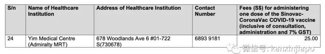 獨家實測彙總!在新加坡目前哪些診所最容易預約到科興疫苗?