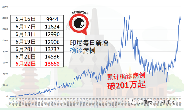 東南亞國家抗疫出大招:不接種疫苗就坐牢!