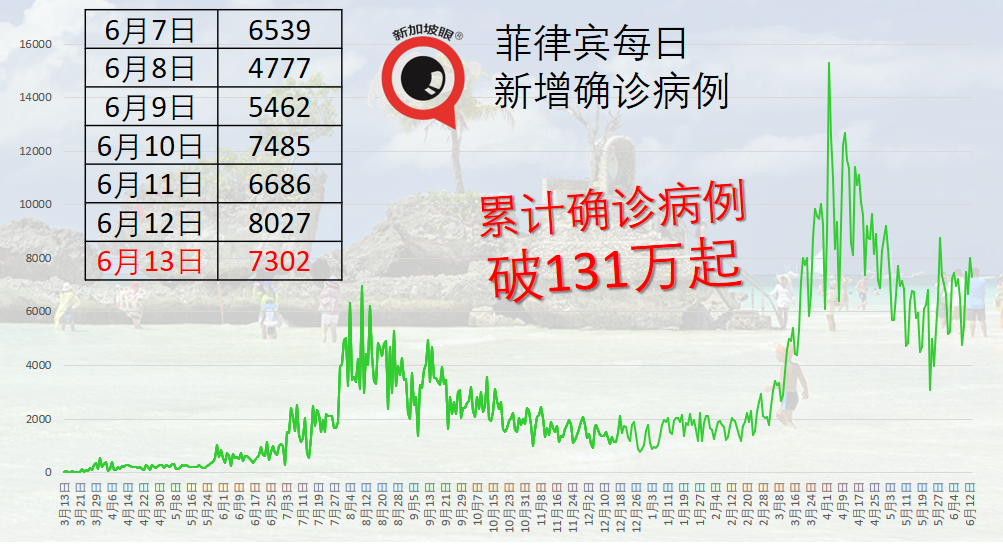 二度染疫!27歲男子不信邪,延遲送醫病殁