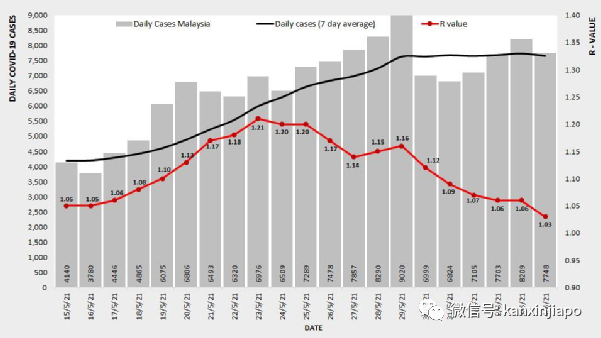 商家網上兜售疫苗,稱掌握2000劑科興,友情價1000令吉