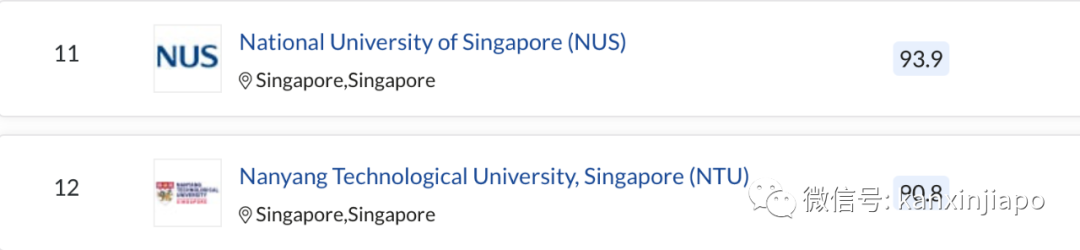 QS全球大学排行榜出炉！新加坡大学霸榜亚洲，清华第三