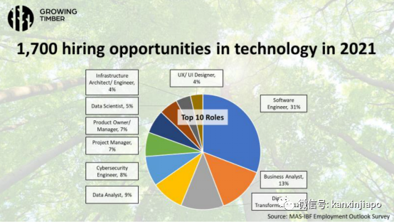 新加坡原來青睐這樣的PR候選人?這四種人更快拿到綠卡