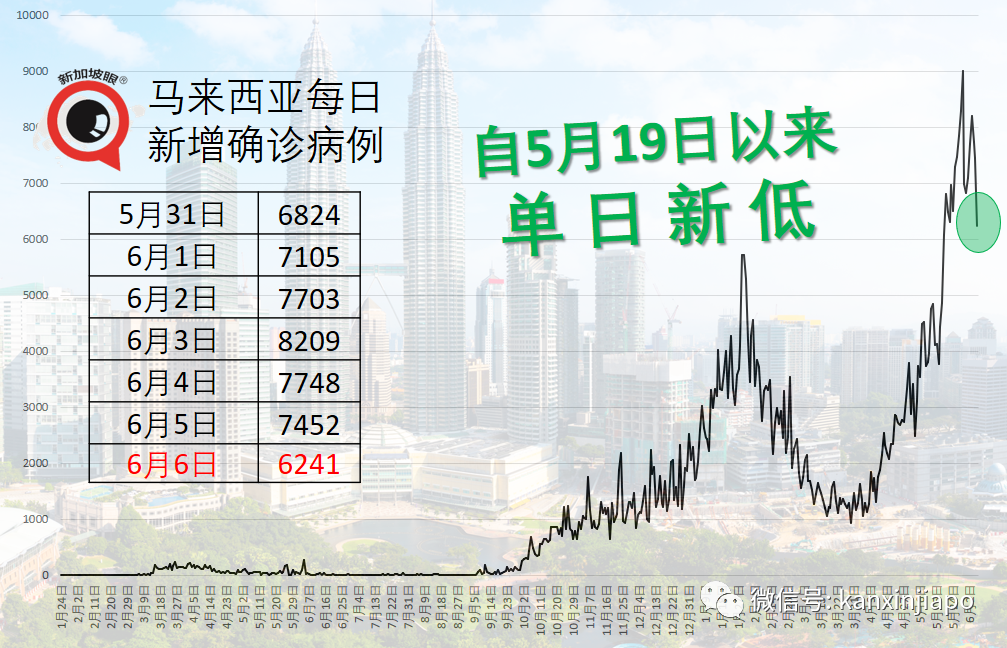 菲律宾接收新一批100万剂科兴疫苗；泰国今启动全国疫苗接种计划