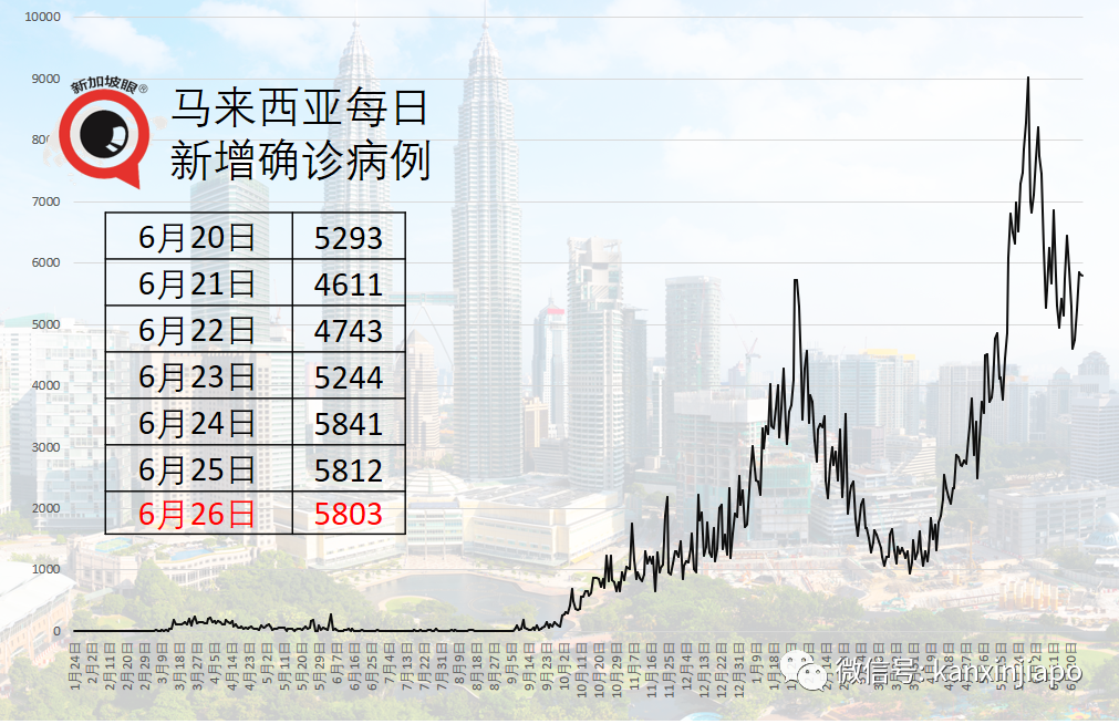 称科兴疫苗有猪血成分，医生被控上庭！印尼数据创新高