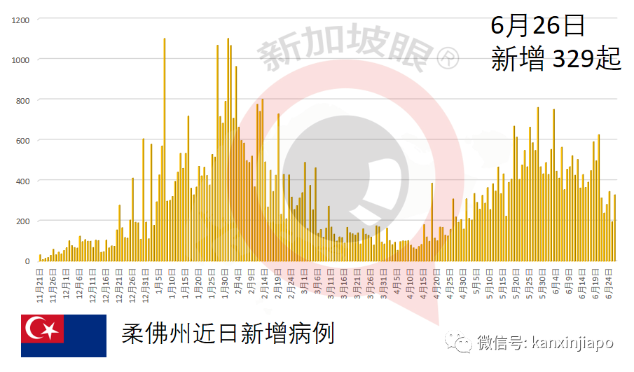 称科兴疫苗有猪血成分，医生被控上庭！印尼数据创新高