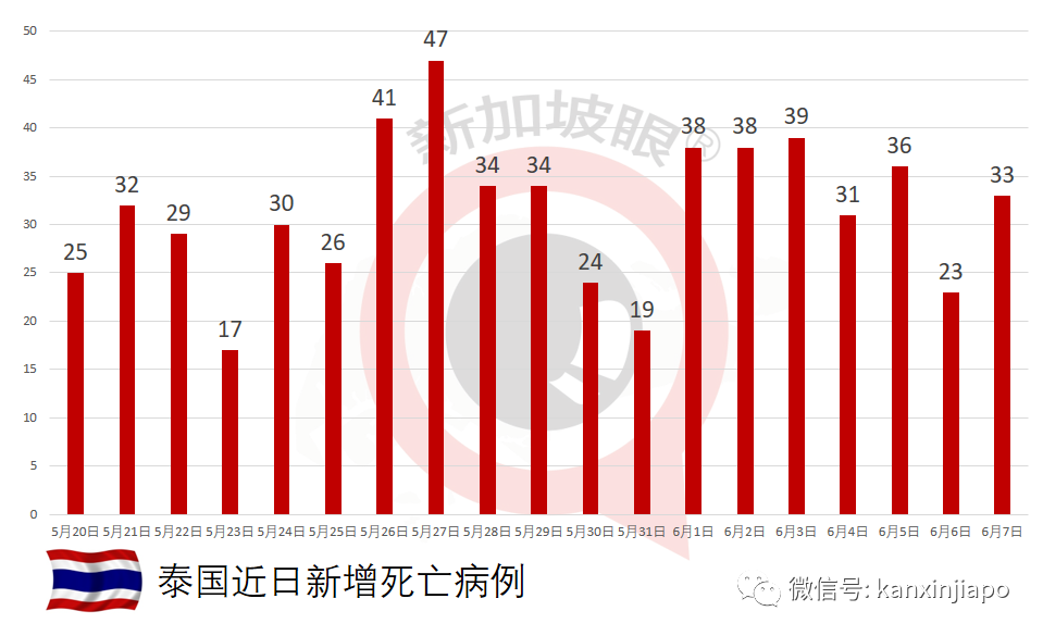 菲律宾接收新一批100万剂科兴疫苗；泰国今启动全国疫苗接种计划