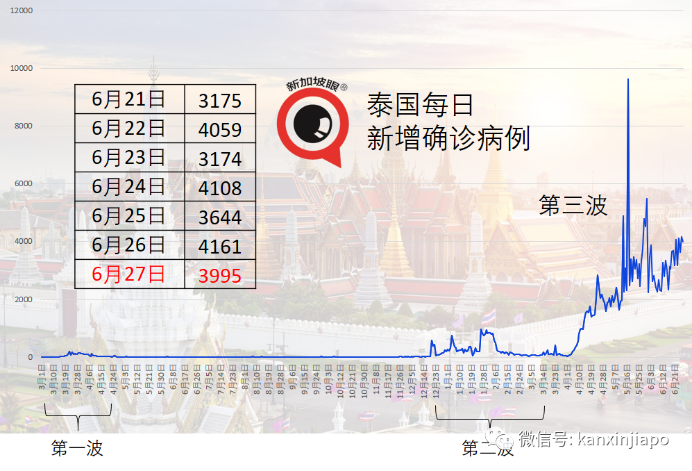 称科兴疫苗有猪血成分，医生被控上庭！印尼数据创新高