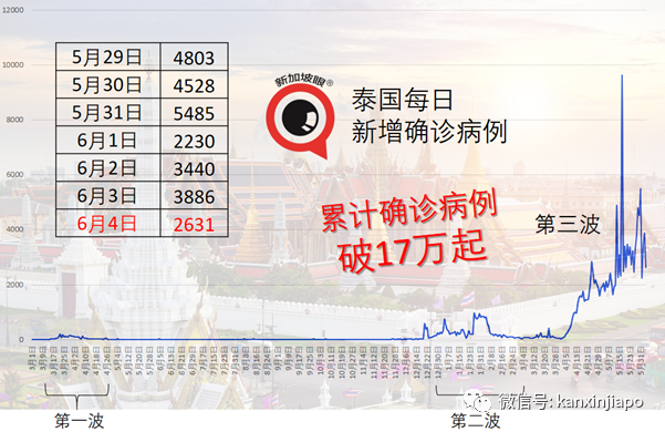 中国国药疫苗来了？马国药品监管局说……
