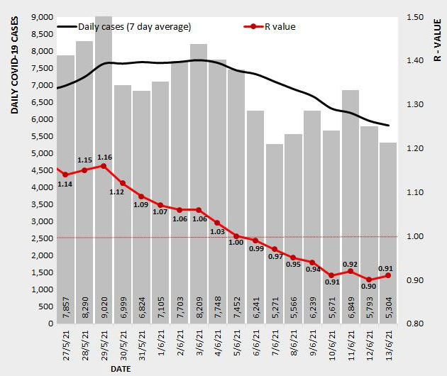 二度染疫!27歲男子不信邪,延遲送醫病殁