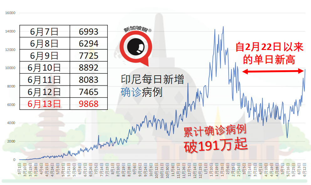 二度染疫!27歲男子不信邪,延遲送醫病殁