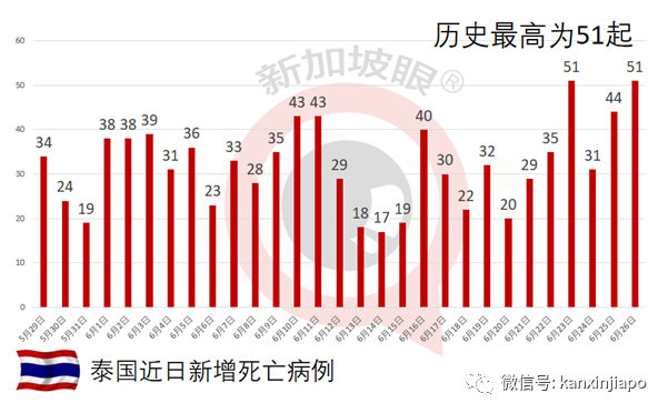 新加坡超市成確診患者集中地,網友:出門買個菜就變紅了....