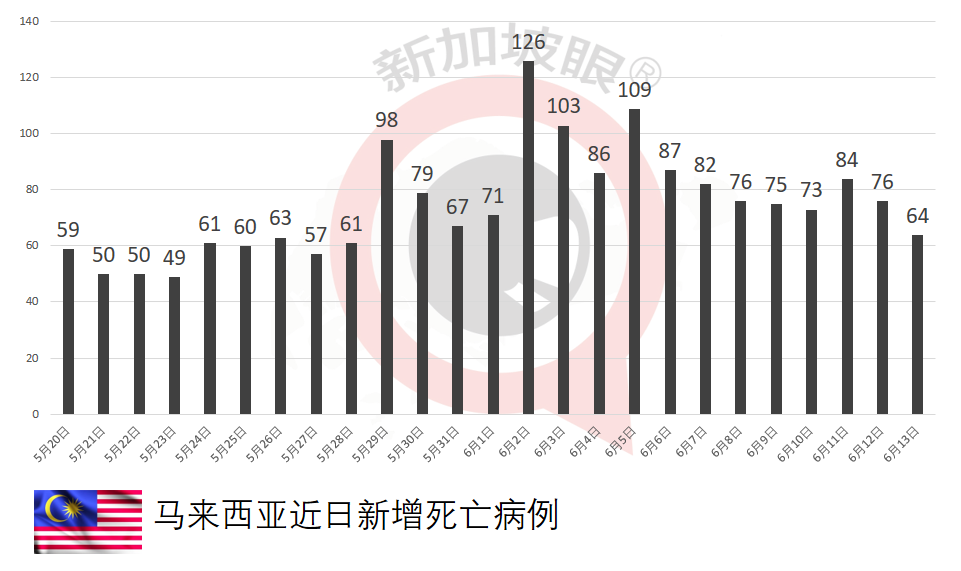 二度染疫！27岁男子不信邪，延迟送医病殁