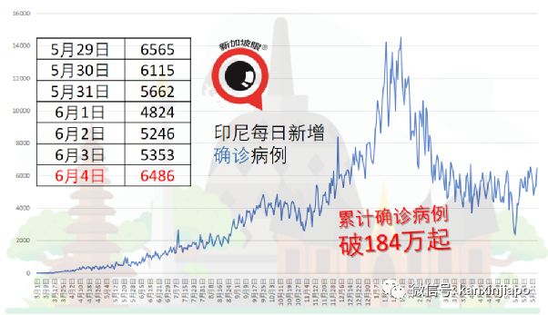 商家網上兜售疫苗,稱掌握2000劑科興,友情價1000令吉